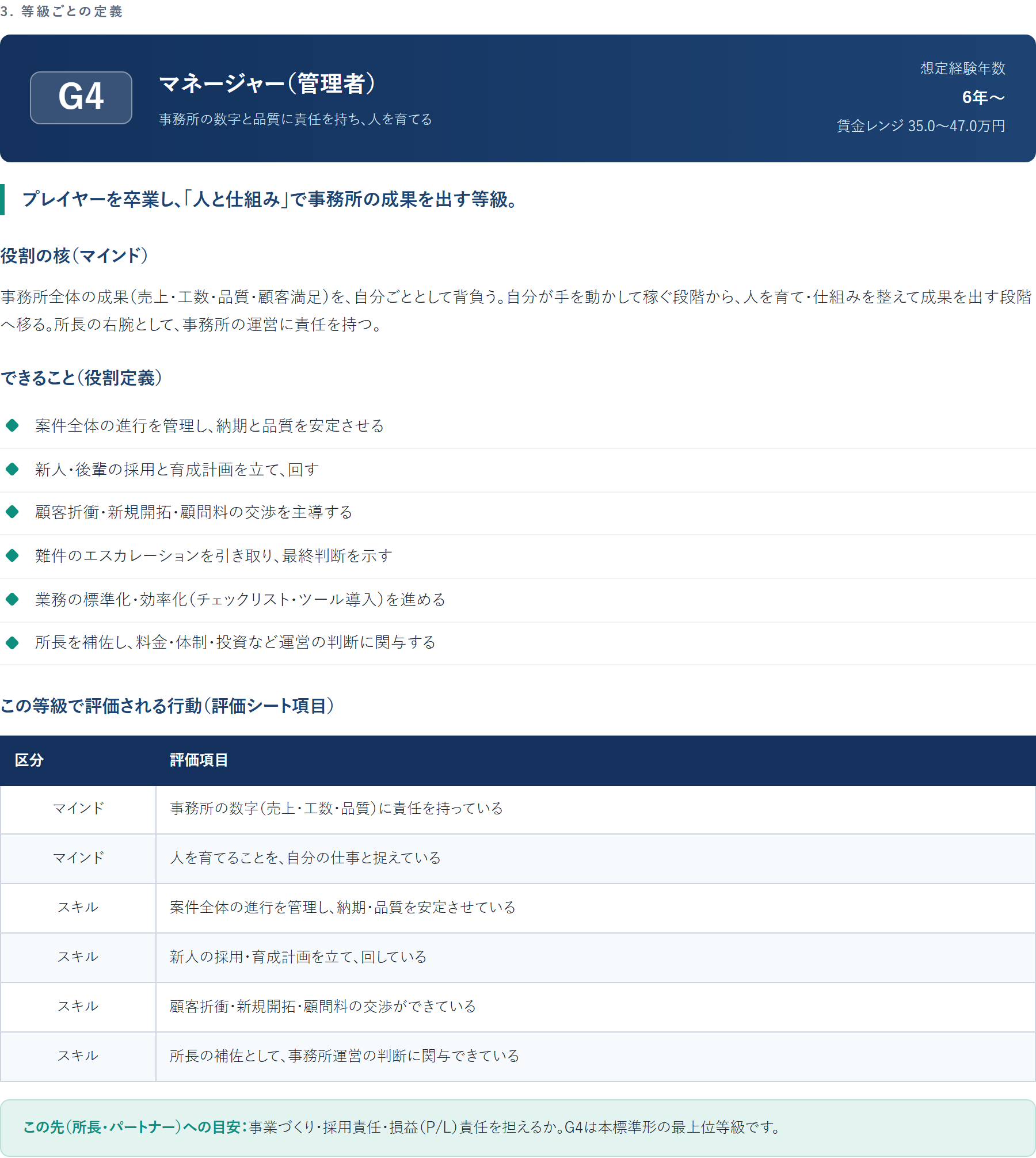 無料でお渡しする標準形ブックの等級定義ページ（実物サンプル）