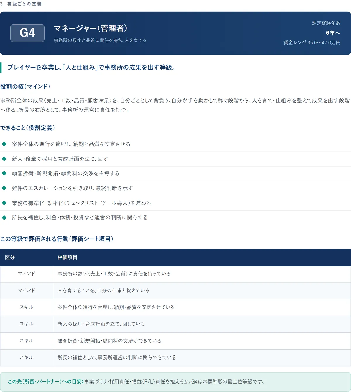 無料でお渡しする標準形ブックの等級定義ページ（実物サンプル）